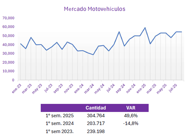 Evolución mercado motovehículos
